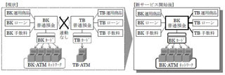 みずほ銀行とみずほ信託銀行、普通預金・ATMを共通化