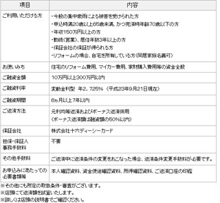 台風15号の豪雨災害の被災者に特別融資、事業者・個人向けに - 十六銀行