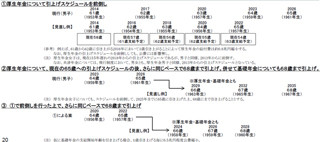 厚生年金の支給開始年齢、68歳～70歳からの支給開始も視野に検討 - 厚労省