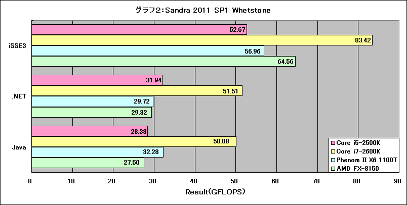 Graph02l