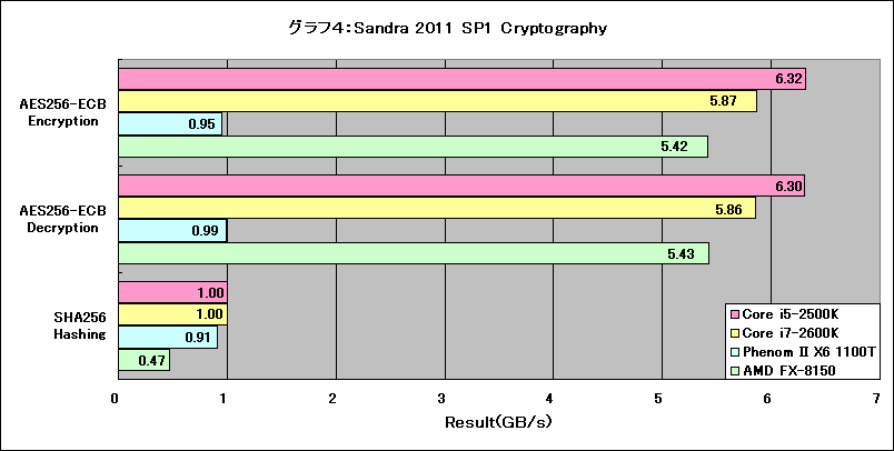 Graph04l