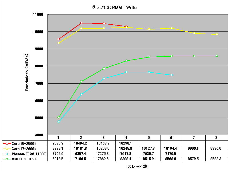 Graph13l