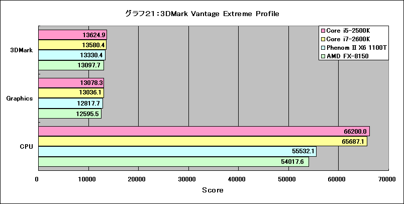 Graph21l