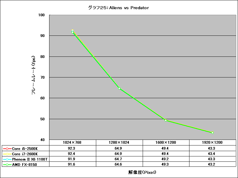 Graph25l