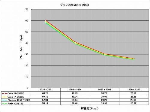 Graph29
