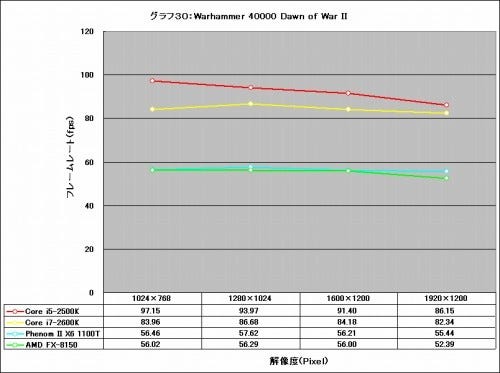 Graph30