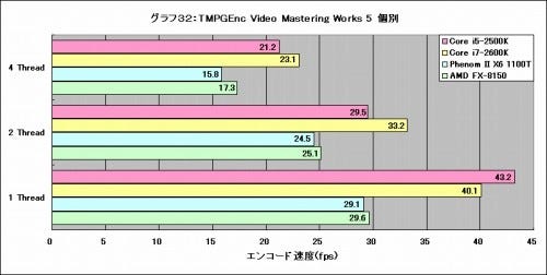 Graph32