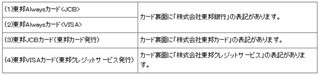 東邦銀行、「こでらんに ふくしま!」商品1万500円相当が当たるキャンペーン