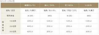東北名産品をパッケージ販売--三井住友海上「全国どこでもマルシェパック」