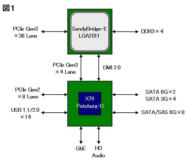 Fig01l