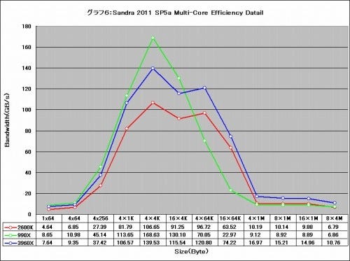 Graph06