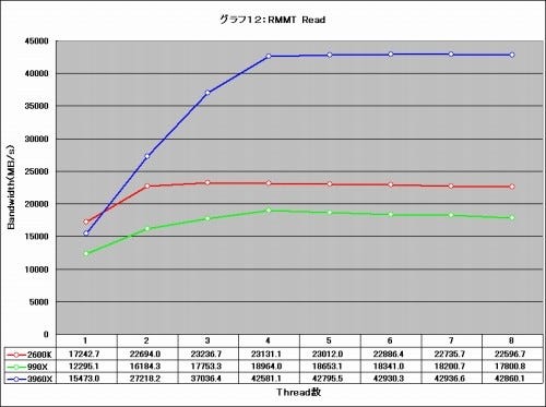 Graph12