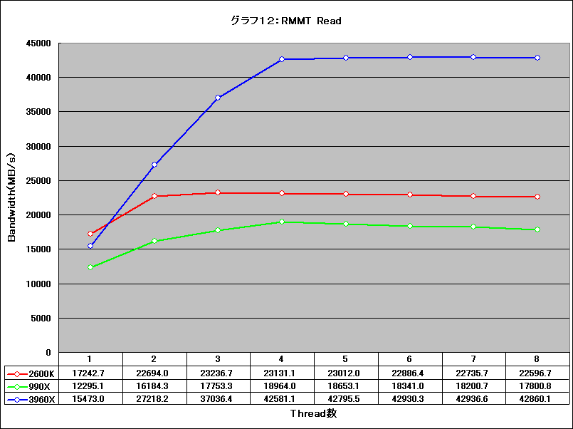 Graph12l