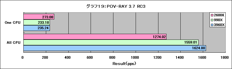 Graph19l