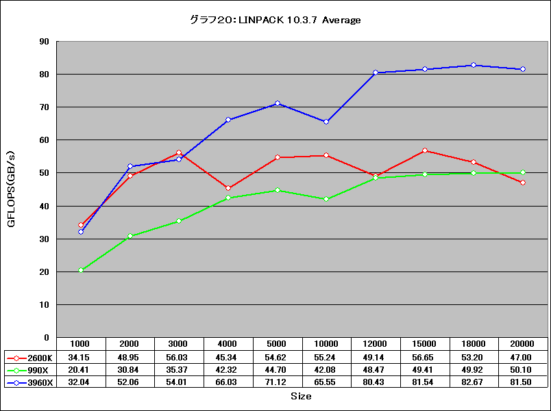 Graph20l