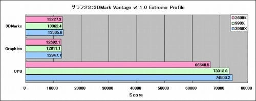 Graph23