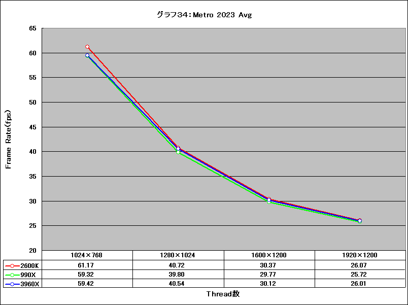Graph34l