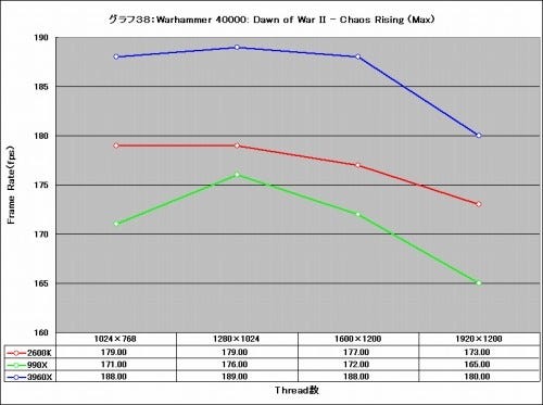 Graph38