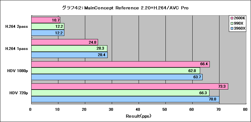 Graph42l