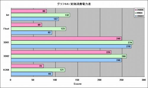 Graph44