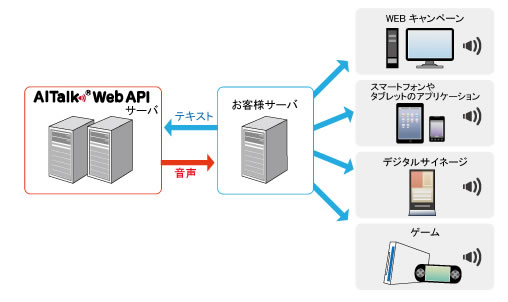 エーアイ 音声合成エンジン Aitalk をapiで提供 マイナビニュース