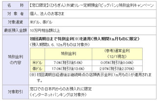 広島銀行、『外貨リレー定期預金「ビッグバン」特別金利キャンペーン』開始