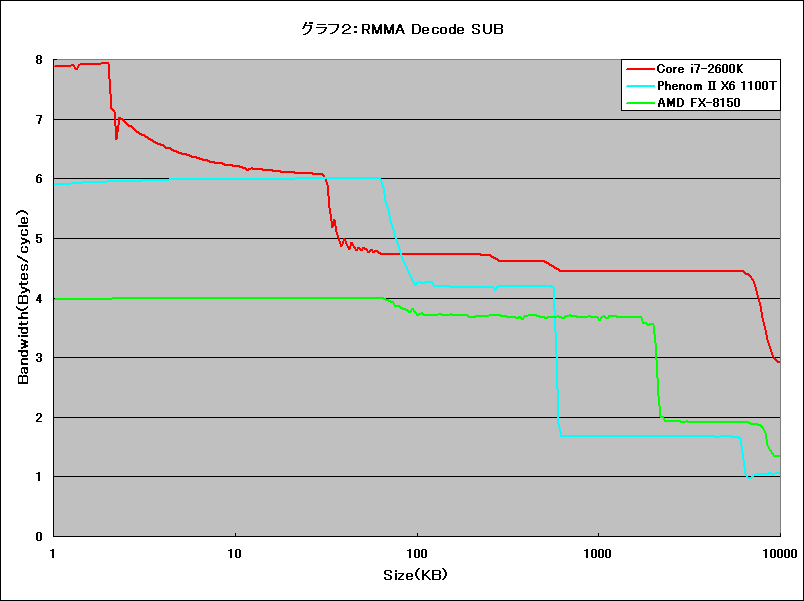 Bulldozer世代の8コアCPU「AMD FX」