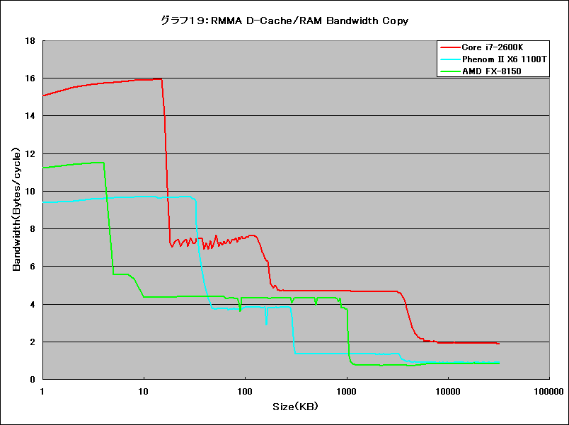 Graph019l