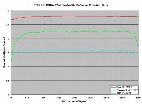 Graph022