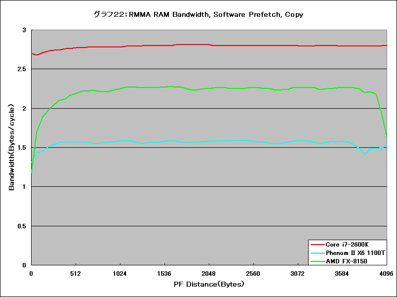 Graph022l