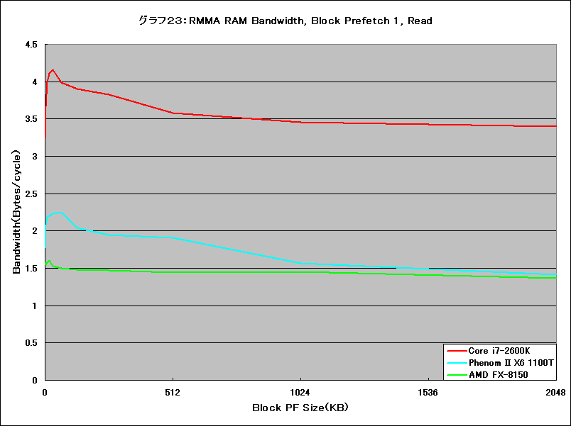 Graph023l