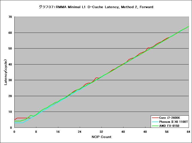 Graph037l