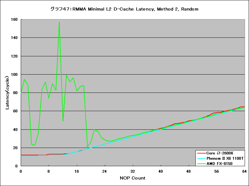 Graph047l
