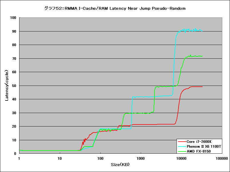 Graph052l