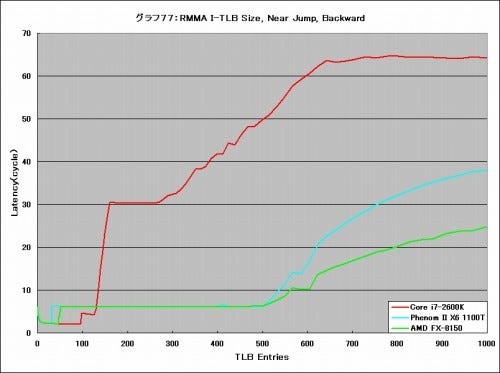 Graph077