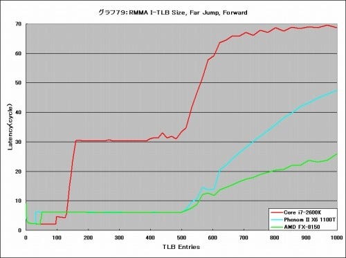 Graph079