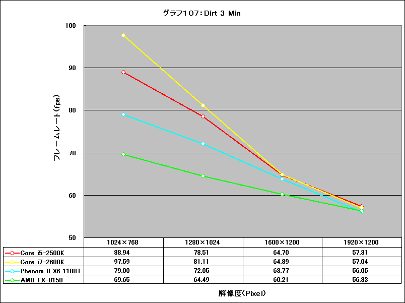 Graph107l