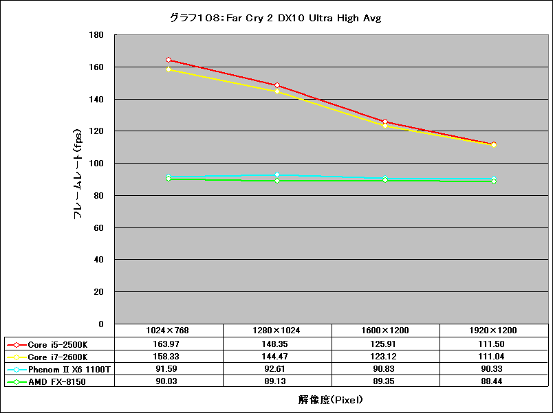 Graph108l