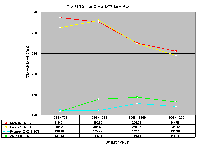 Graph112l