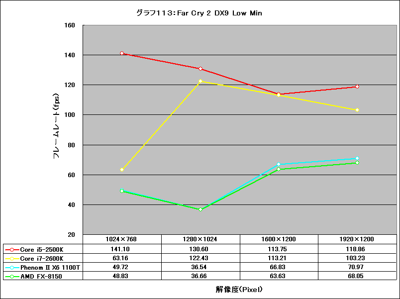 Graph113l