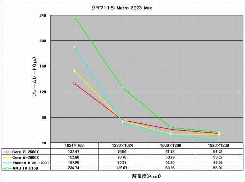 Graph115