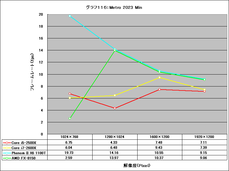 Graph116l