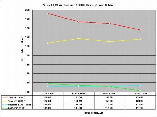 Graph118