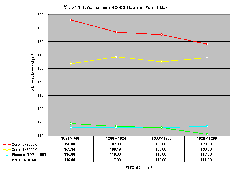 Graph118l