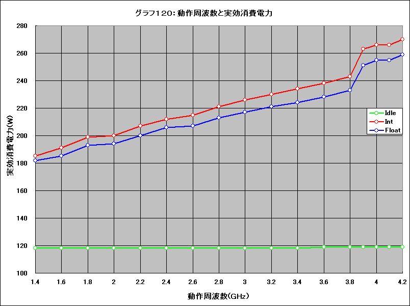 Graph120l