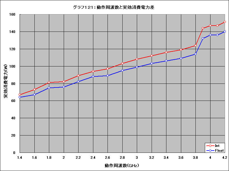 Graph121l