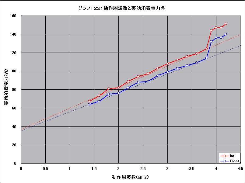 Graph122l