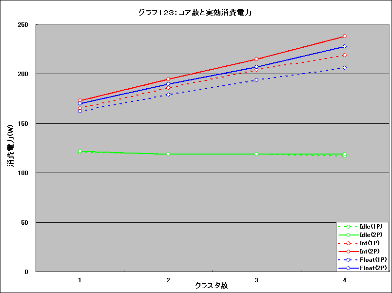 Graph123l