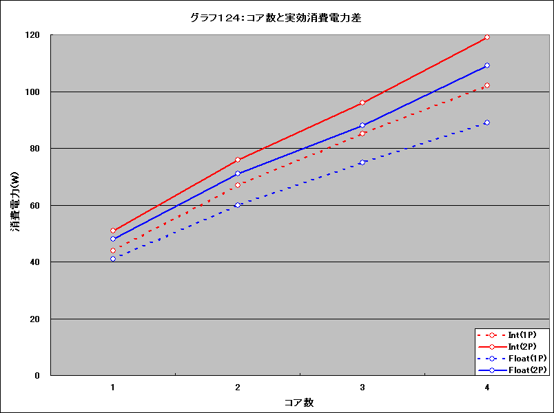 Graph124l