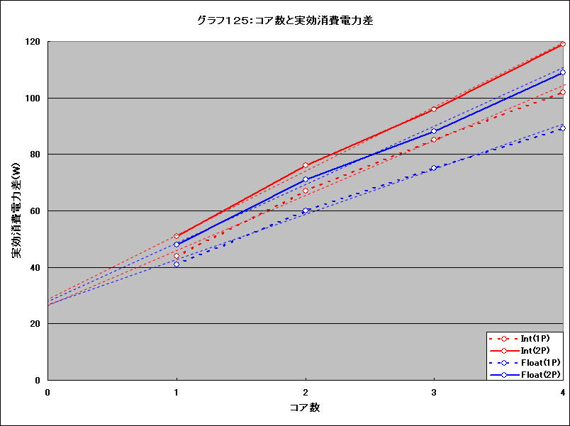 Graph125l